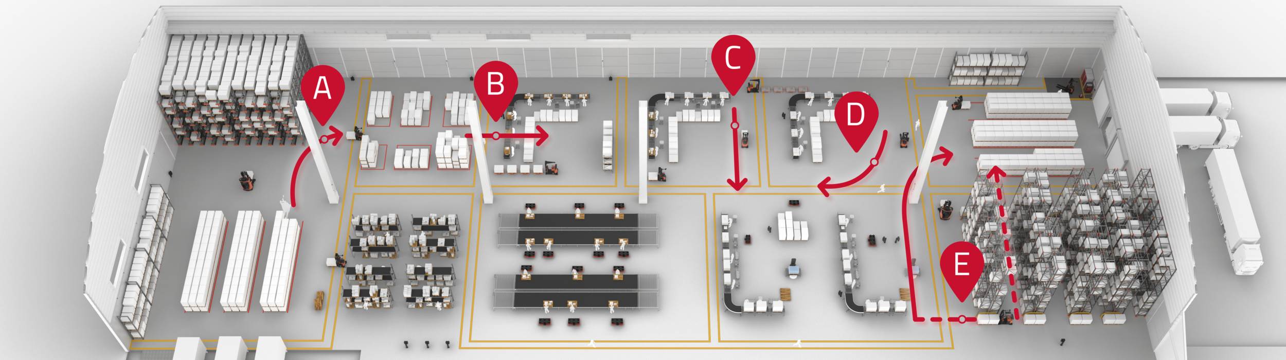 Warehouse Automation Solutions Toyota Material Handling UK